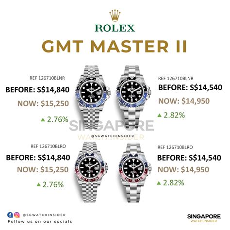 rolex singapore price list 2023|second hand rolex in singapore.